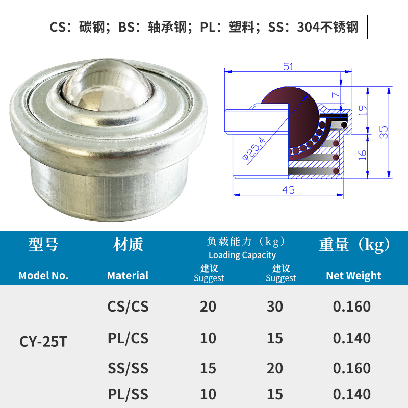 CY-25T